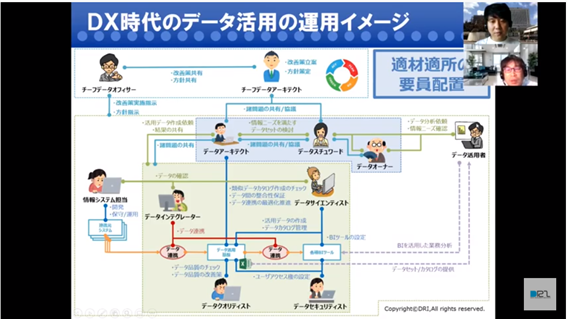 DX実現を支えるデータマネジメントの人材像