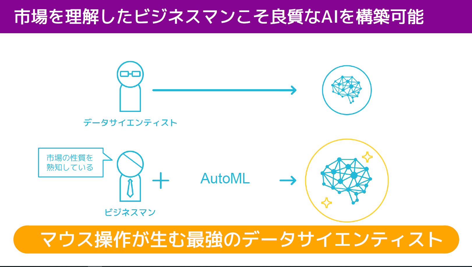 ビジネスサイドのための Ai活用プラットフォームとデータ前処理のポイント 紹介セミナー 株式会社データ総研