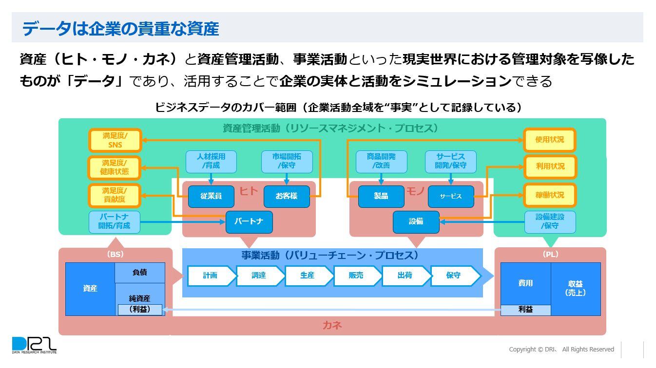 セミナーデータ活用を起点としたデータ資産の管理方法01