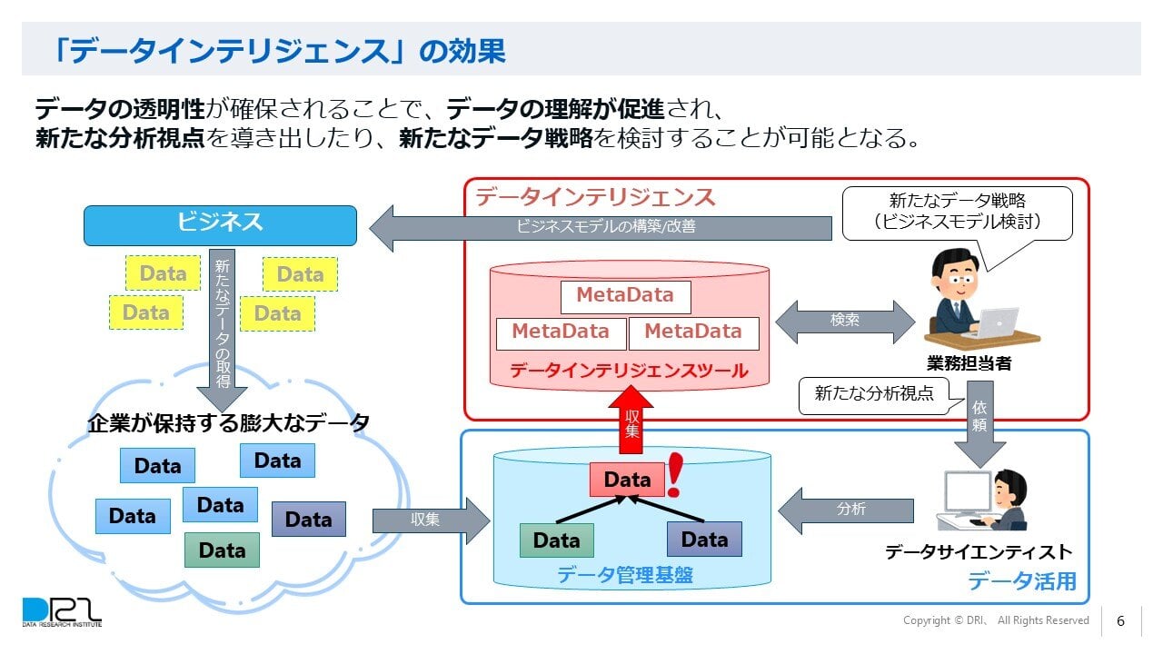 【データ総研】「データインテリジェンス」セミナー_20240725_P6