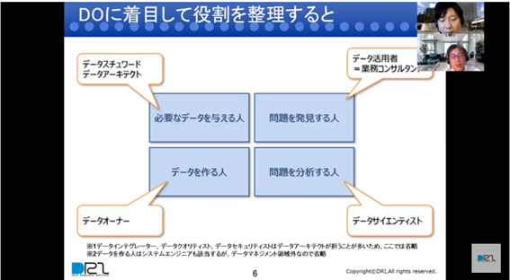 DX実現を支えるデータマネジメントの人材像