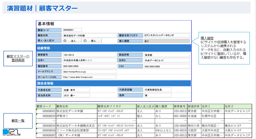 目指せ一発合格！データマネジメントの資格 CDMP試験のオススメ勉強方法